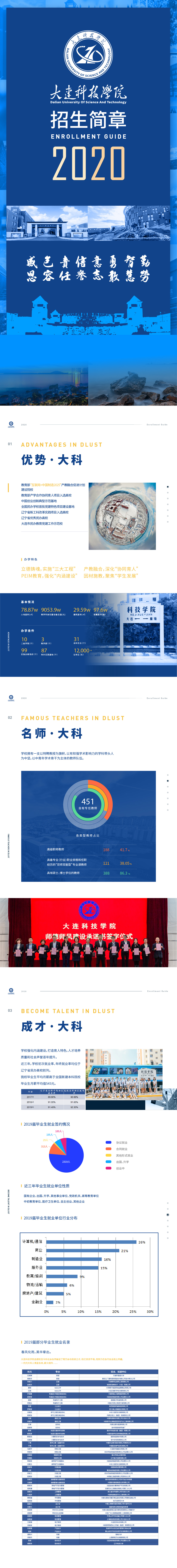 大連科技學院2020年招生簡章