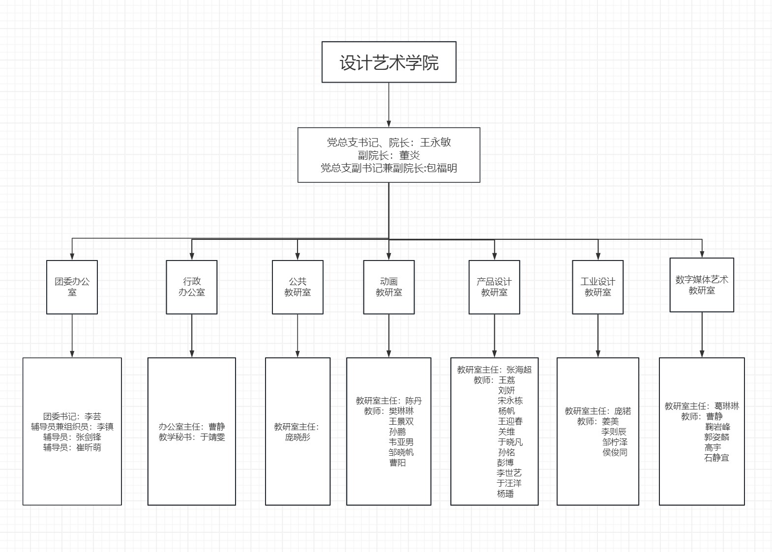 师资队伍