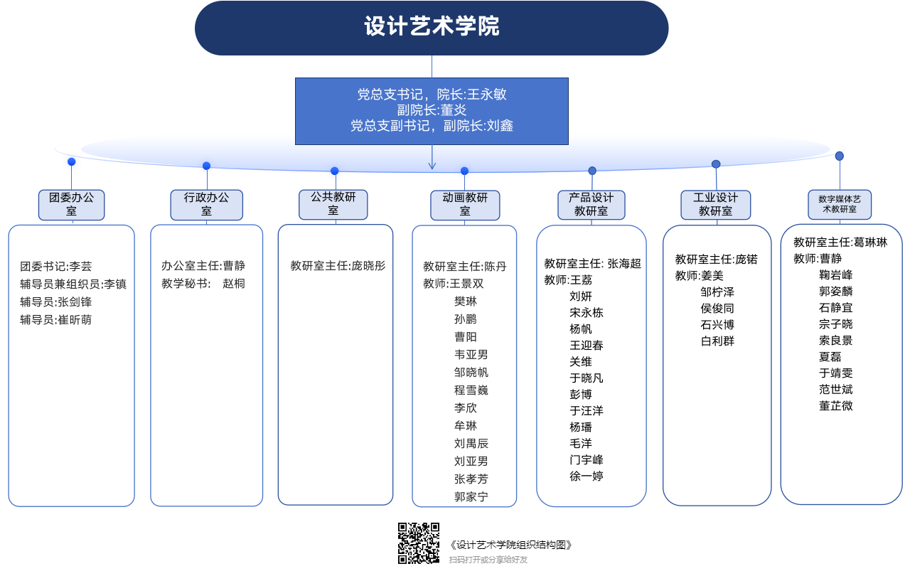 师资队伍